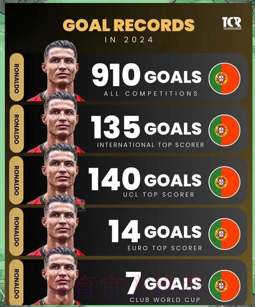 最新世界杯比利时C罗数据统计完整指南