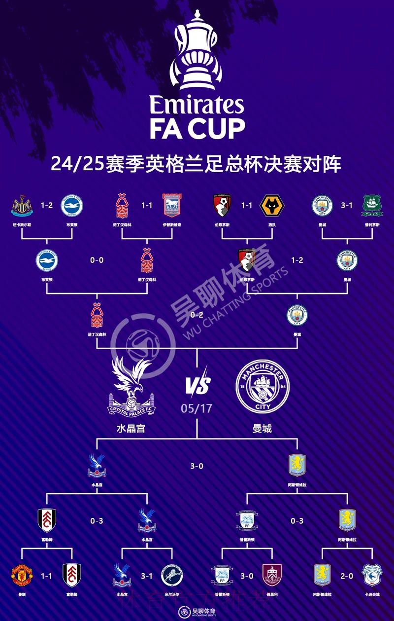 最新世界杯英格兰德布劳内赛事预测完整指南 最新世界杯英格兰德布劳内赛事预测完整指南