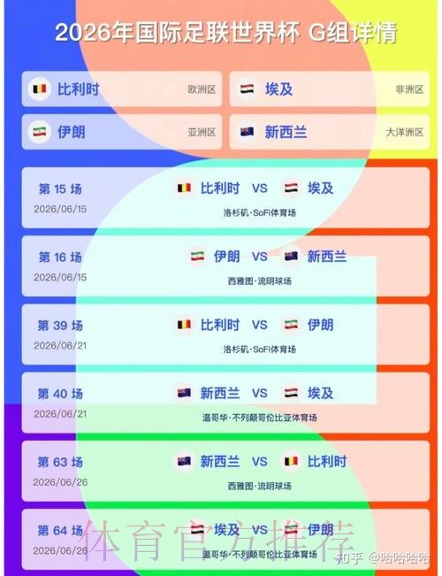 2026美加墨世界杯小组赛积分分析