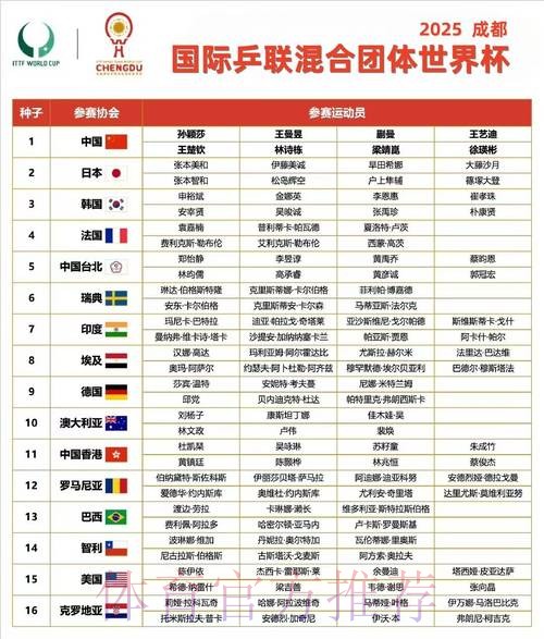 世界杯小组赛赛程完整版 世界杯小组赛赛程完整版