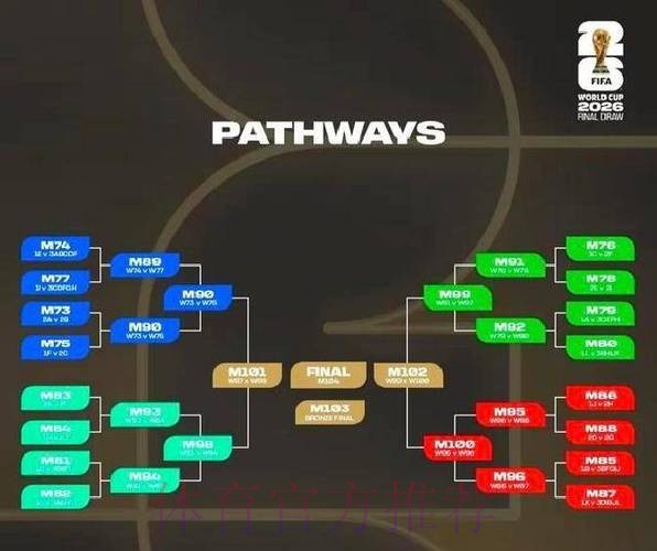 2026世界杯积分规则推荐 2026世界杯积分规则推荐