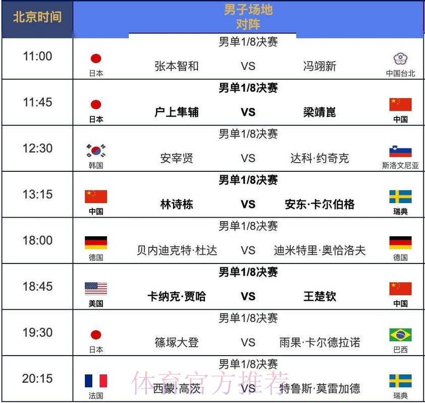 世界杯比赛时间一览