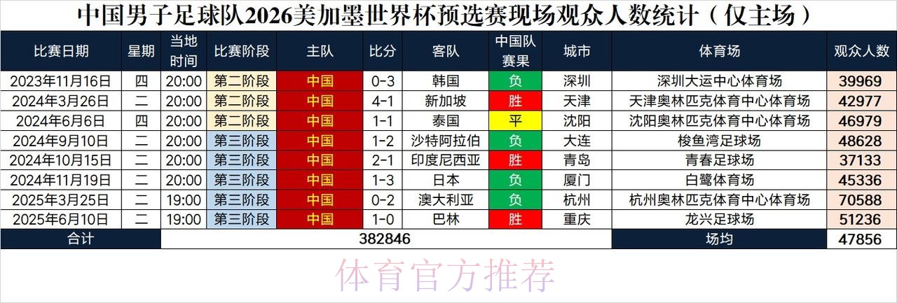 2026世界杯美加墨数据统计