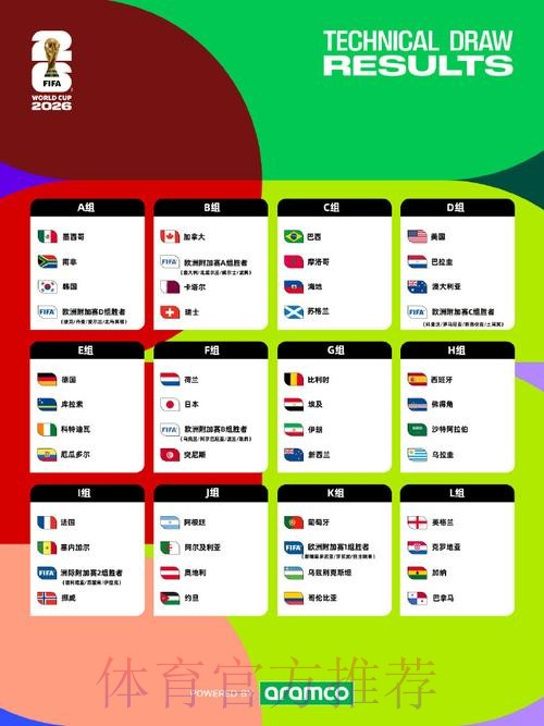 2026美加墨世界杯比赛结果方法